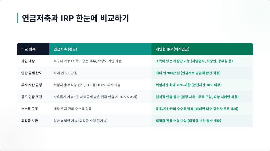연금저축 IRP 차이 확인