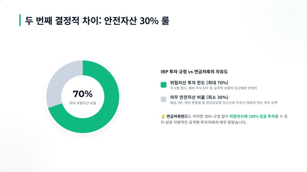 연금저축 IRP 차이 두번쨰