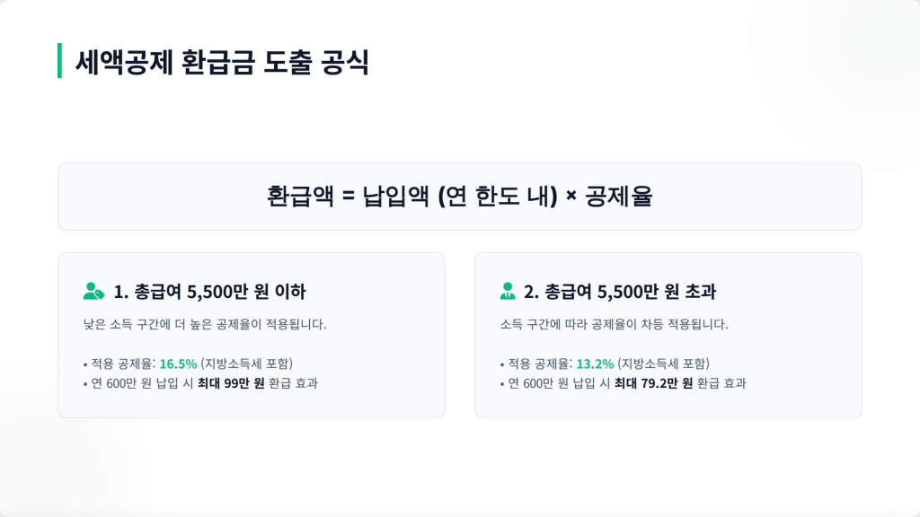 연금저축 세액공제 계산 도출 공식
